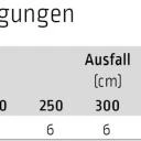 Doppelaufnahme inkl. Schienenhalter - für Lewens Anconan Aufglas und Unterglas markise