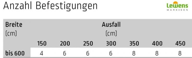 Montagehalter Unterglas - für Lewens Anconan Unterglasmarkise