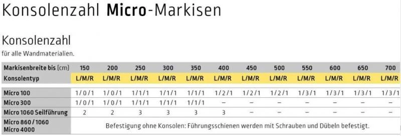 Wandkonsole, Wandhalterhalter für Lewens Micro 1060 Seilführung Senkrechtmarkisen 