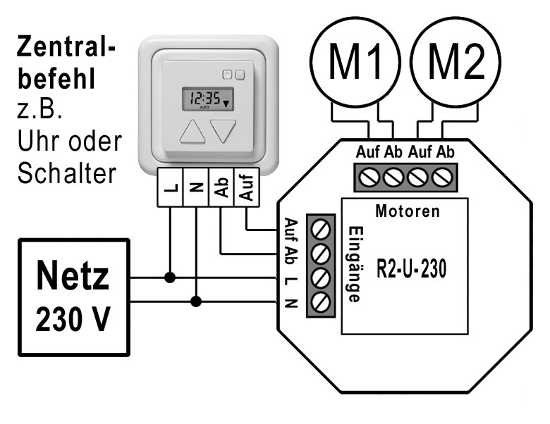 WTS - Steuer-Relais R2-U-230, für 2 Motor ohne Einzelbedienung