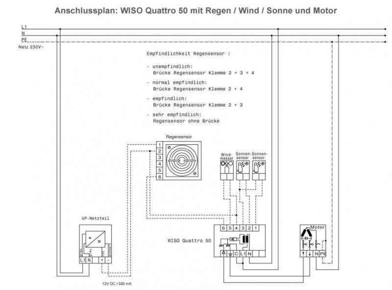 Vestamatic - Regensensor mit Frosterkennung RD+1C PRO