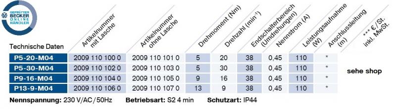 Becker - Rollladen und Sonnenschutzantriebe P5-M04 bis P13-M04, Serie P  M04