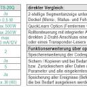 WTS - RTS-20Q-SET Rolltorsteuerung , verkabelt, mit eingelerntem Handsender S10-1K868 MHz zur Ansteuerung von 230V AC Rohrantrieben