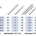 Becker - Rollladen und Sonnenschutzantriebe L50-M04 bis L120-M04, Serie L- M04