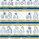 Becker - Rollladen und Sonnenschutzantriebe L50-M04 bis L120-M04, Serie L- M04