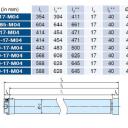 Becker - Rollladenan und Sonnenschutzantriebe  R7-M04 bis R50-M04, Serie R-M04