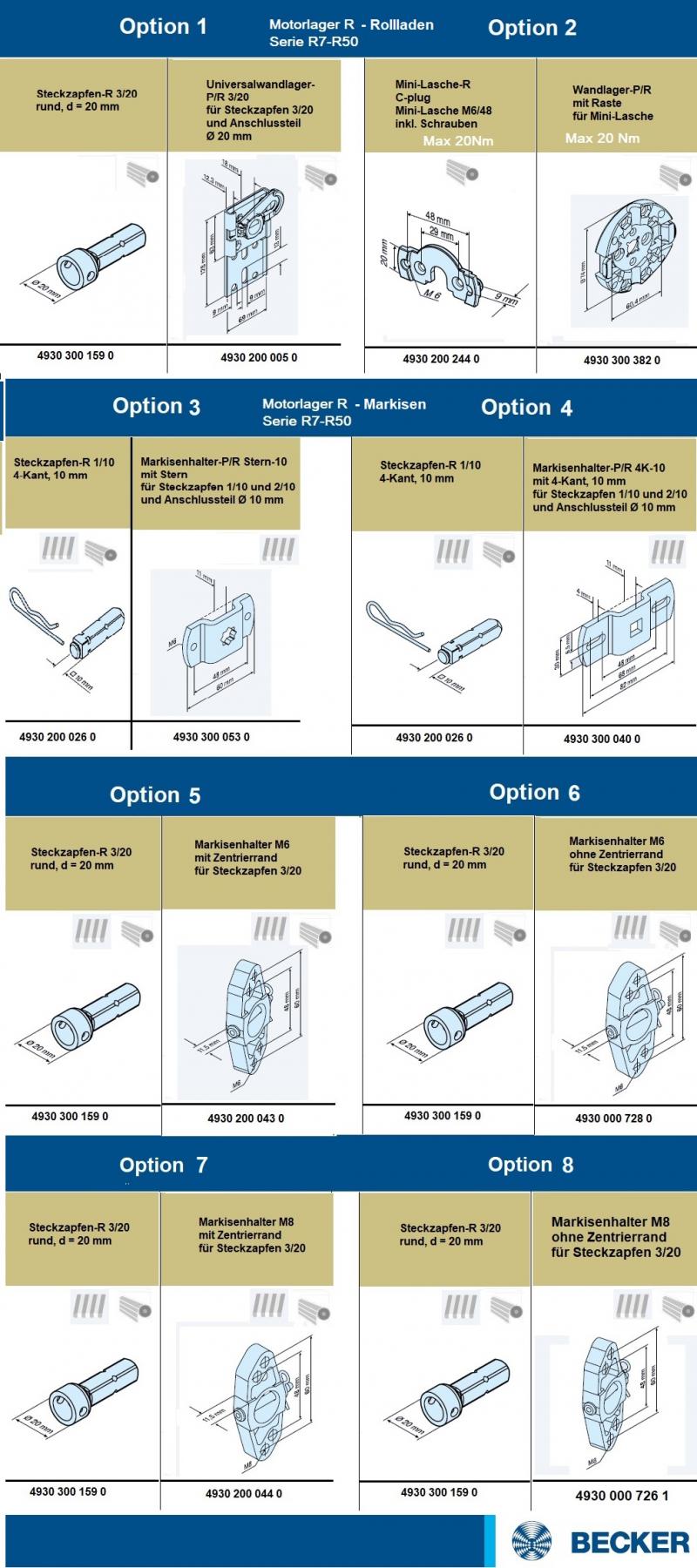 Becker - Rollladenan und Sonnenschutzantriebe  R7-M04 bis R50-M04, Serie R-M04