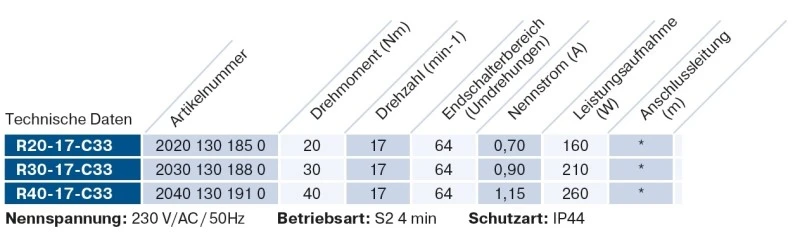 Becker - Markisenantrieb R20-17-C33 20Nm zur Nothandbedienung mit integriertem Funkempfänger