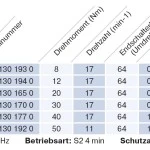 Becker - Sonnenschutzantrieb R8-17-C12 Plus mit integriertem bidirektionalem Funkempfänger