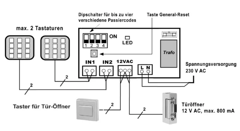 WTS - Cody Decoder 230V mit Trafo, ohne Tastatur (max. 4 Passiercodes), für 12V AC Türöffner