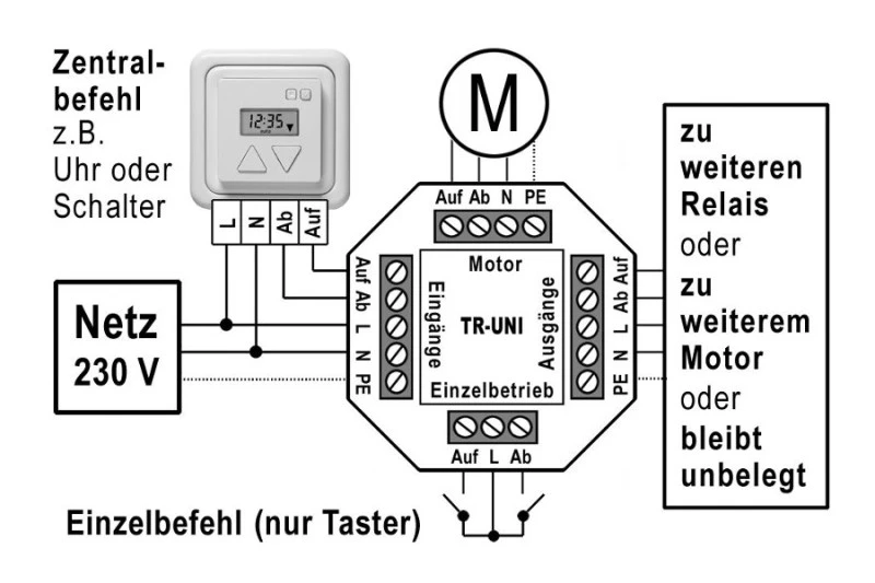 WTS - Steuer-Relais 230V - TR-UNI für AP+UP Montage Relais für 1 oder 2 Motoren oder zur Gruppensteuerung, mit Einzelbedienung